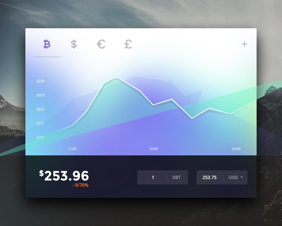 Day 006 - Currency Status